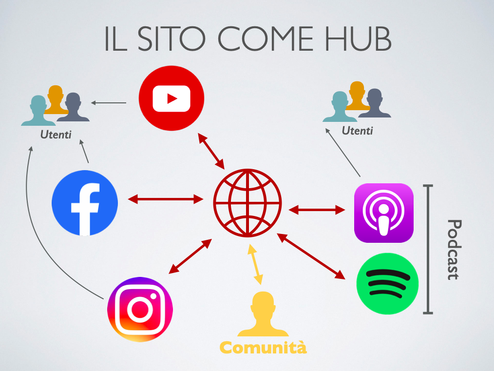 Sito rinnovato